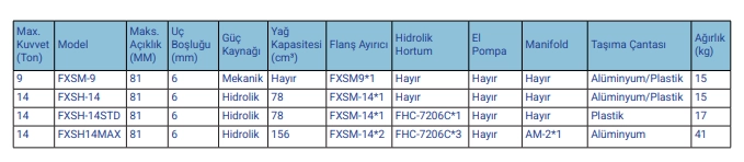 FEY-X FXSM Hidrolik Flan Ayrc Setleri