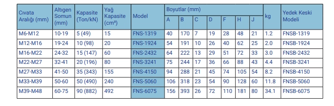 FEY-X FNS Serisi Hidrolik Somun Patlatma